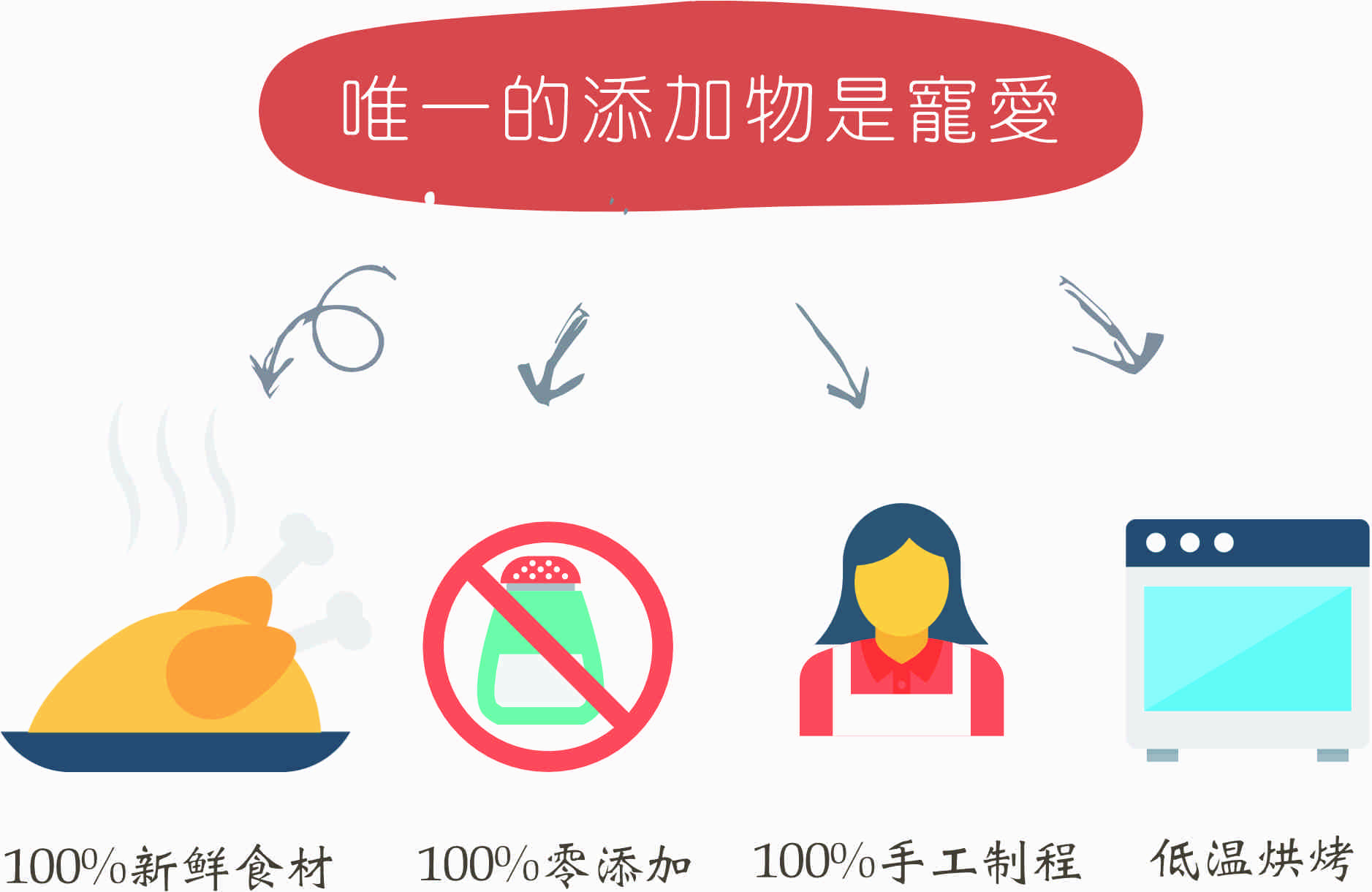 唯一的添加物是寵愛 唯一的添加物是寵愛